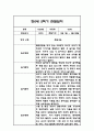 만0세 2학기 관찰일지 총평 21명 35페이지