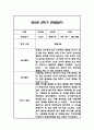 만0세 2학기 관찰일지 총평 21명 36페이지