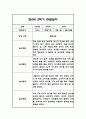 만0세 2학기 관찰일지 총평 21명 37페이지