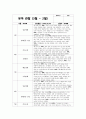 유아관찰일지 만3세 1년치 (3월~2월) : 어린이집 관찰일지 평가인증관찰일지 유아관찰일지 [일상생활, 신체활동, 의사소통, 자연탐구, 예술경험, 사회관계] 유아관찰일지 만3세 1년치 2페이지