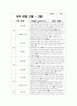 유아관찰일지 만3세 1년치 (3월~2월) : 어린이집 관찰일지 평가인증관찰일지 유아관찰일지 [일상생활, 신체활동, 의사소통, 자연탐구, 예술경험, 사회관계] 유아관찰일지 만3세 1년치 5페이지