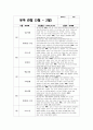 유아관찰일지 만3세 1년치 (3월~2월) : 어린이집 관찰일지 평가인증관찰일지 유아관찰일지 [일상생활, 신체활동, 의사소통, 자연탐구, 예술경험, 사회관계] 유아관찰일지 만3세 1년치 11페이지