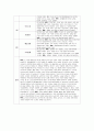 유아관찰일지 만3세 1년치 (3월~2월) : 어린이집 관찰일지 평가인증관찰일지 유아관찰일지 [일상생활, 신체활동, 의사소통, 자연탐구, 예술경험, 사회관계] 유아관찰일지 만3세 1년치 13페이지