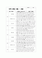 유아관찰일지 만3세 1년치 (3월~2월) : 어린이집 관찰일지 평가인증관찰일지 유아관찰일지 [일상생활, 신체활동, 의사소통, 자연탐구, 예술경험, 사회관계] 유아관찰일지 만3세 1년치 14페이지