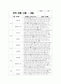 유아관찰일지 만3세 1년치 (3월~2월) : 어린이집 관찰일지 평가인증관찰일지 유아관찰일지 [일상생활, 신체활동, 의사소통, 자연탐구, 예술경험, 사회관계] 유아관찰일지 만3세 1년치 17페이지
