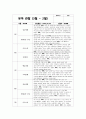 유아관찰일지 만3세 1년치 (3월~2월) : 어린이집 관찰일지 평가인증관찰일지 유아관찰일지 [일상생활, 신체활동, 의사소통, 자연탐구, 예술경험, 사회관계] 유아관찰일지 만3세 1년치 20페이지