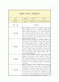 만 0세 1년 관찰일지 (일상놀이영역 평가인증A 관찰일지 / 1학기 2학기 구분된 총평 첨부) 1페이지