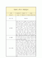 만 0세 1년 관찰일지 (일상놀이영역 평가인증A 관찰일지 / 1학기 2학기 구분된 총평 첨부) 2페이지
