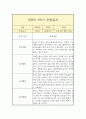 만 0세 1년 관찰일지 (일상놀이영역 평가인증A 관찰일지 / 1학기 2학기 구분된 총평 첨부) 3페이지
