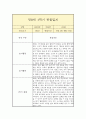 만 0세 1년 관찰일지 (일상놀이영역 평가인증A 관찰일지 / 1학기 2학기 구분된 총평 첨부) 4페이지