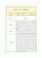 만 0세 1년 관찰일지 (일상놀이영역 평가인증A 관찰일지 / 1학기 2학기 구분된 총평 첨부) 6페이지