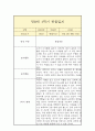 만 0세 1년 관찰일지 (일상놀이영역 평가인증A 관찰일지 / 1학기 2학기 구분된 총평 첨부) 8페이지