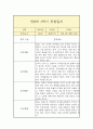 만 0세 1년 관찰일지 (일상놀이영역 평가인증A 관찰일지 / 1학기 2학기 구분된 총평 첨부) 9페이지