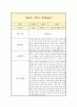 만 0세 1년 관찰일지 (일상놀이영역 평가인증A 관찰일지 / 1학기 2학기 구분된 총평 첨부) 10페이지