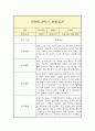 만 0세 1년 관찰일지 (일상놀이영역 평가인증A 관찰일지 / 1학기 2학기 구분된 총평 첨부) 11페이지