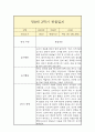 만 0세 1년 관찰일지 (일상놀이영역 평가인증A 관찰일지 / 1학기 2학기 구분된 총평 첨부) 12페이지