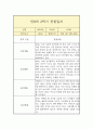 만 0세 1년 관찰일지 (일상놀이영역 평가인증A 관찰일지 / 1학기 2학기 구분된 총평 첨부) 13페이지
