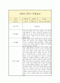 만 0세 1년 관찰일지 (일상놀이영역 평가인증A 관찰일지 / 1학기 2학기 구분된 총평 첨부) 14페이지
