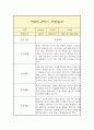 만 0세 1년 관찰일지 (일상놀이영역 평가인증A 관찰일지 / 1학기 2학기 구분된 총평 첨부) 15페이지