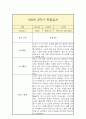 만 0세 1년 관찰일지 (일상놀이영역 평가인증A 관찰일지 / 1학기 2학기 구분된 총평 첨부) 16페이지