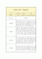 만 0세 1년 관찰일지 (일상놀이영역 평가인증A 관찰일지 / 1학기 2학기 구분된 총평 첨부) 17페이지