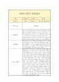 만 0세 1년 관찰일지 (일상놀이영역 평가인증A 관찰일지 / 1학기 2학기 구분된 총평 첨부) 18페이지