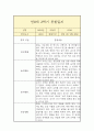 만 0세 1년 관찰일지 (일상놀이영역 평가인증A 관찰일지 / 1학기 2학기 구분된 총평 첨부) 19페이지