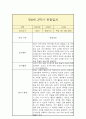 만 0세 1년 관찰일지 (일상놀이영역 평가인증A 관찰일지 / 1학기 2학기 구분된 총평 첨부) 20페이지