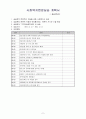A+받은 아동복지센터 사회복지현장실습 통합본(실습생프로파일부터 160시간실습일지) 6페이지