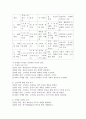 마케팅 개념의 각 발전단계별 차이에 대해 설명하시오. 4페이지