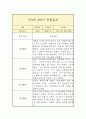 만3세 2학기 관찰일지 2페이지