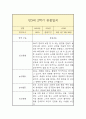 만3세 2학기 관찰일지 8페이지