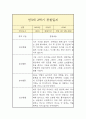 만3세 2학기 관찰일지 10페이지