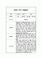 만2세 1학기 관찰일지 24명 48Page (1학기 총평첨부) 22페이지