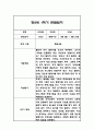 만2세 1학기 관찰일지 24명 48Page (1학기 총평첨부) 34페이지