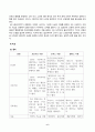 상담심리학_프로이트의 정신분석이론, 로저스의 인간중심 상담이론, 엘리스의 합리정서행동치료이론을 비교 설명한 후 핵심적 내용을 하나의 (표) 로 요약하여 제시하시오 6페이지