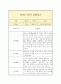 만4세 1학기 관찰일지 8페이지