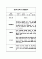 만2세 2학기 관찰일지 48페이지 (2학기 총평첨부) 13페이지