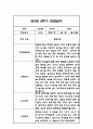 만2세 2학기 관찰일지 48페이지 (2학기 총평첨부) 39페이지