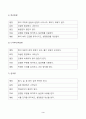 식물의학_식물병을 진단할 때 이용하는 각 병에 대한 병징과 표징에 대해 설명하라 3페이지