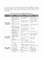 청소년인성교육_유머는 우리의 삶을 풍요롭게 해주는 역할을 한다. 청소년 인성교육 교재 내용 및 기타 자료를 개인이 자유롭게 참조하여, 유머감각에 대한 개념 및 이론을 제시하고, 교재에 제시된 유머감각 증진을 위한 활동 중 한 가지를 선택하거나 또는 자신이 생각하는 유머감각 증진활동을 고안하여 자신의 삶에 직접 적용한 후 그 내용을 제시 5페이지