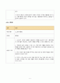 푸드마케팅_브랜드, 브랜드 이미지, 브랜드 스토리텔링을 설명하시오. 농산물 또는 농산물 생산, 유통, 판매기업의 브랜드 2개를 선택하여 브랜드(이름), 브랜드의 의미를 조사하여 설명하시오. 본인을 농산물 판매자라고 가정하여, 판매할 농산물 종류, 브랜드(이름), 브랜드 아이덴티티를 개발하시오. 마케팅 믹스를 설명하시오. 5페이지