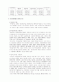 4차산업경영전략_4차산업혁명과 관련된 기업 중 수업에 소개되지 않은 기업을 선택하여 다음 내용을 작성해주세요 4페이지
