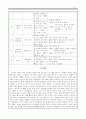 가족생활교육_부부교육 프로그램을 설계하시오 4페이지