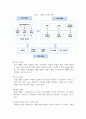 경영정보시스템_CRM의 개념 및 정의, 시스템 구성 및 주요 특성, 성공사례 및 향후 발전 가능성 5페이지