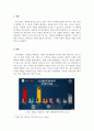 경영통계학_최근의 잡지나 신문에서 데이터의 시각적 표현을 현혹적으로 만든 사례를 하나 수집하시오. 1) 해당 사례에서 바람직한 그래프가 되기 위한 원칙 중 어떤 것을 위반하였는지를 서술하시오. 2) 어떤 목적을 위해 현혹적인 표현을 했다고 생각하는지 의견을 제시하시오. 3) 그와 같은 표현의 장점과 약점을 비판적으로 서술하시오. 3페이지