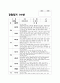 유아관찰일지 만1세~2세 1년치 (3월~2월) : 어린이집 관찰일지 평가인증관찰일지 유아관찰일지 [일상생활, 신체활동, 의사소통, 자연탐구, 예술경험, 사회관계] 유아관찰일지 만1세~2세 1년치 2페이지