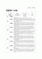 유아관찰일지 만1세~2세 1년치 (3월~2월) : 어린이집 관찰일지 평가인증관찰일지 유아관찰일지 [일상생활, 신체활동, 의사소통, 자연탐구, 예술경험, 사회관계] 유아관찰일지 만1세~2세 1년치 5페이지