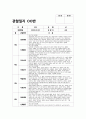 유아관찰일지 만1세~2세 1년치 (3월~2월) : 어린이집 관찰일지 평가인증관찰일지 유아관찰일지 [일상생활, 신체활동, 의사소통, 자연탐구, 예술경험, 사회관계] 유아관찰일지 만1세~2세 1년치 8페이지