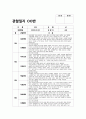 유아관찰일지 만1세~2세 1년치 (3월~2월) : 어린이집 관찰일지 평가인증관찰일지 유아관찰일지 [일상생활, 신체활동, 의사소통, 자연탐구, 예술경험, 사회관계] 유아관찰일지 만1세~2세 1년치 11페이지